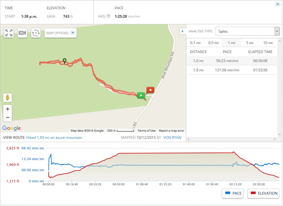 azure mountain mapmyhike